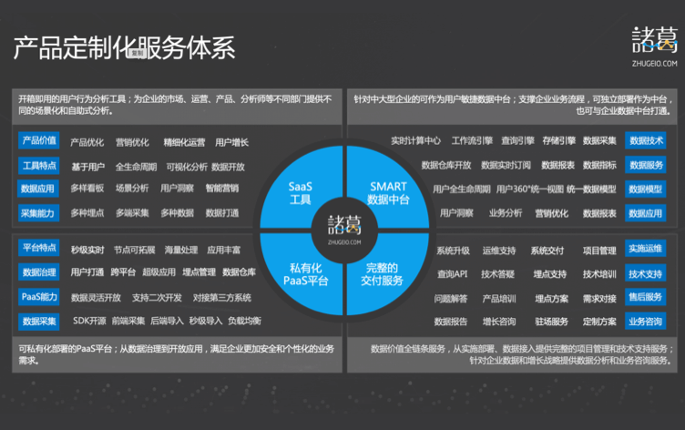 数据智能服务商-数据智能服务-数据采集