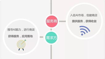 AI 大脑开年技术革新，助力开发者开启智能服务新纪元